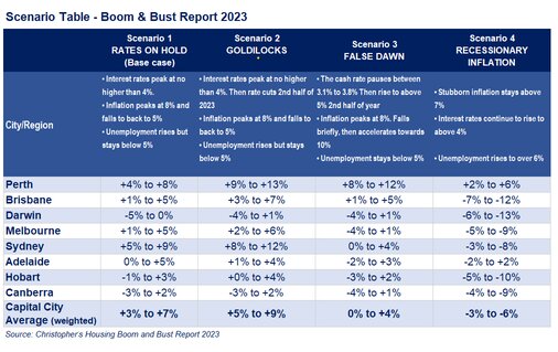 Boom or Bust 2023.jpg